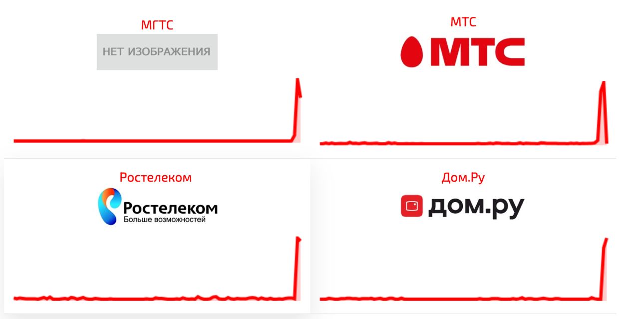 Интернет и связь не работают в Москве: массовые сбои у операторов и цифровых сервисов 28 июня 2025 года